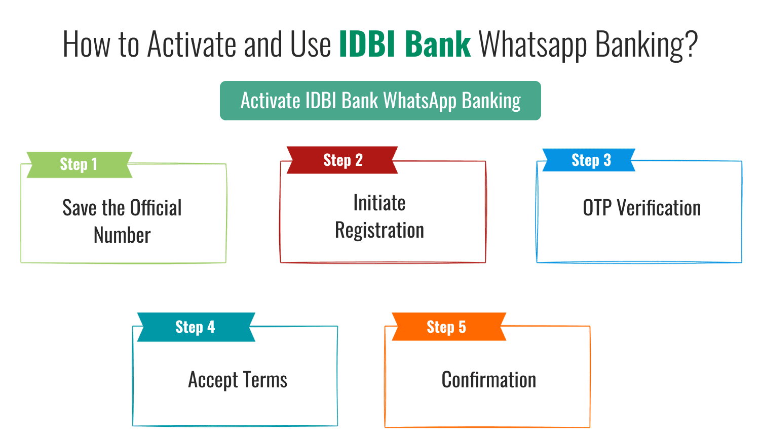 How to Activate and Use IDBI Bank Whatsapp Banking?